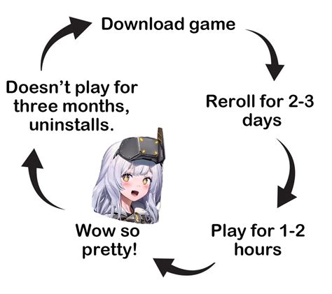 r/gachagmaing|Gacha Gamer .